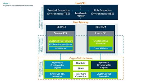 certified arm processors